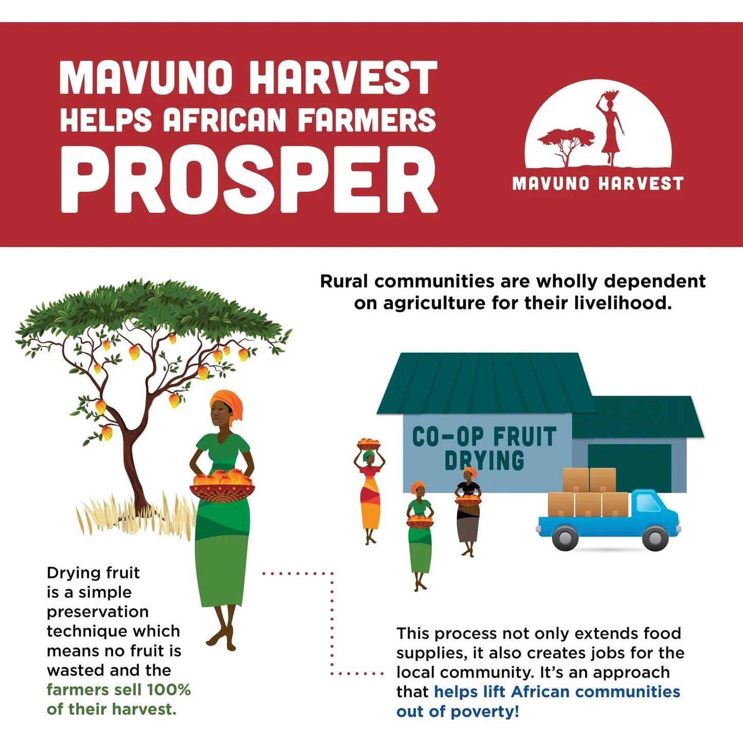 Dried Pineapple + Passionfruit Fruit Bites (Organic)