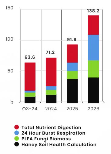 2026-09 Nutrient Farm News